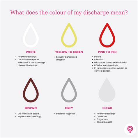 teenager vagina|Vaginal Discharge Color: What’s Normal and What Isn’t